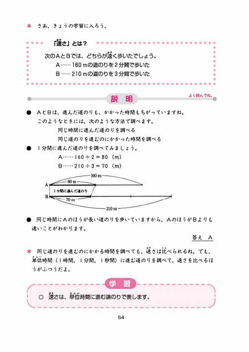 算数の教材のサンプル