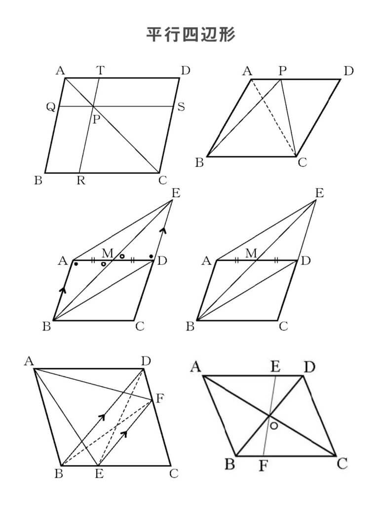 平行四辺形の図