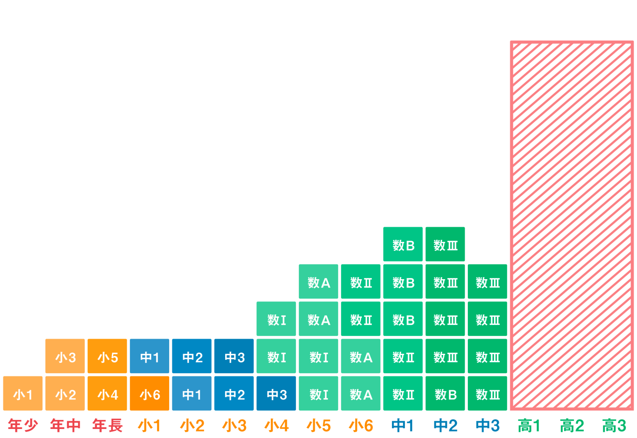 カリキュラム図