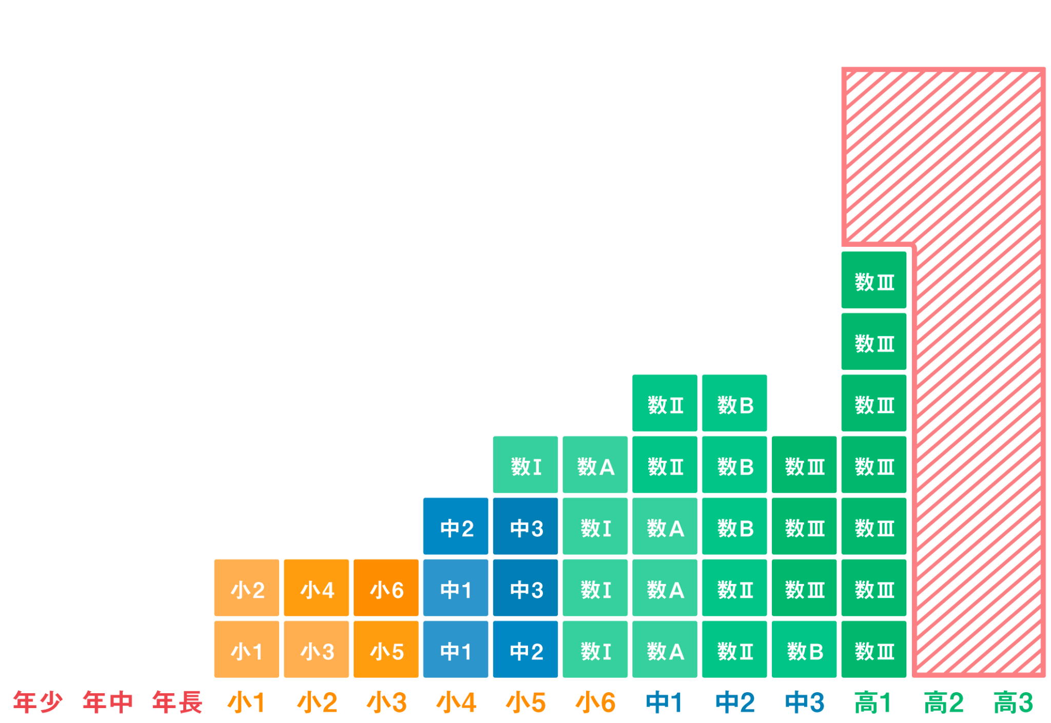 カリキュラム図