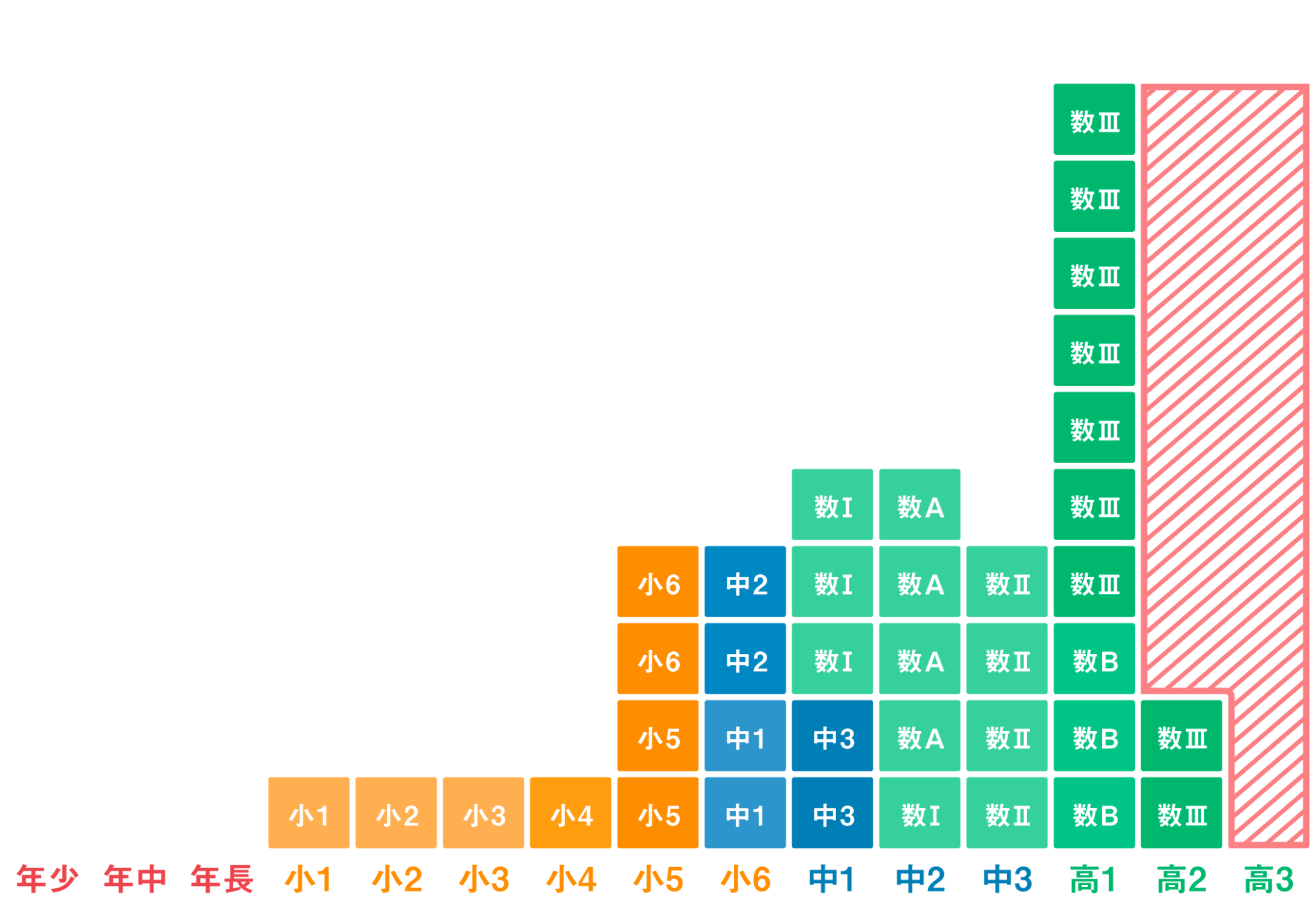 カリキュラム図